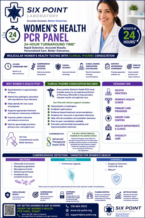 Women's Health PCR Panel flyer