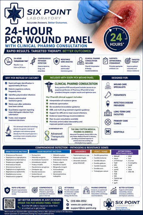 Wound PCR Panel flyer